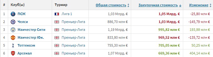 цифры