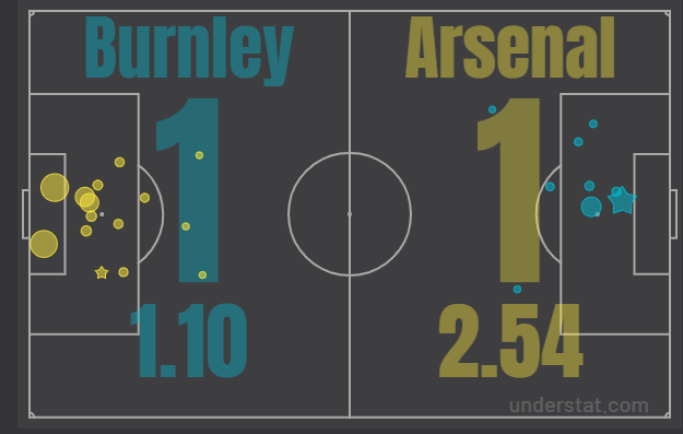 xg burnly