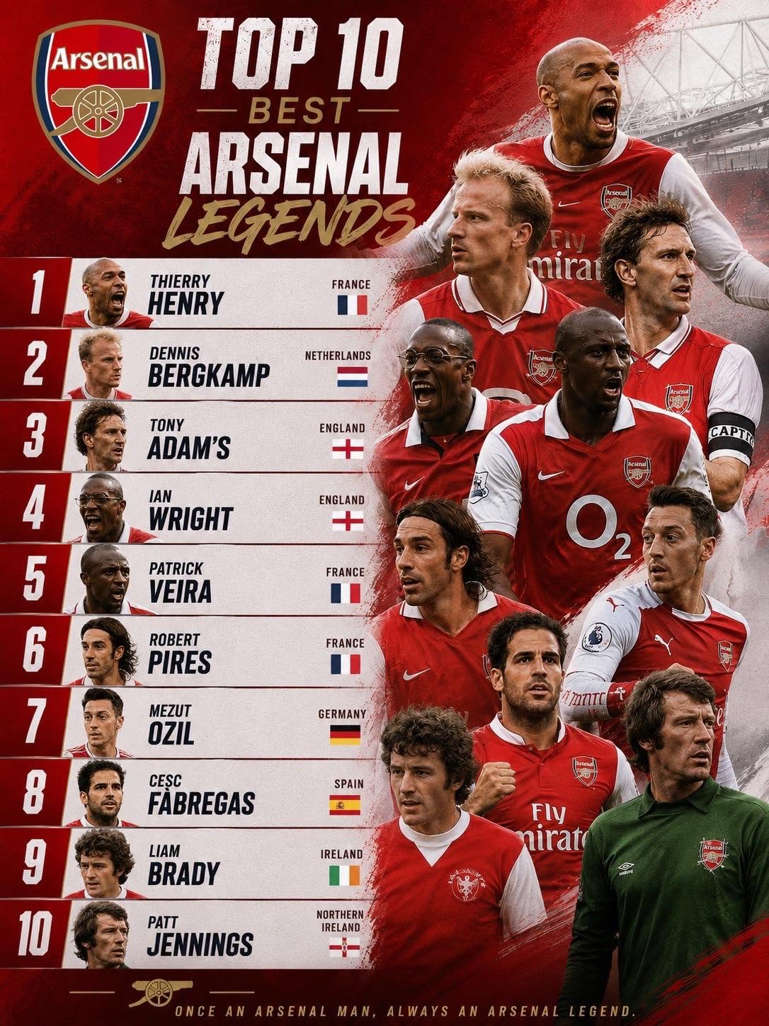 Ars1