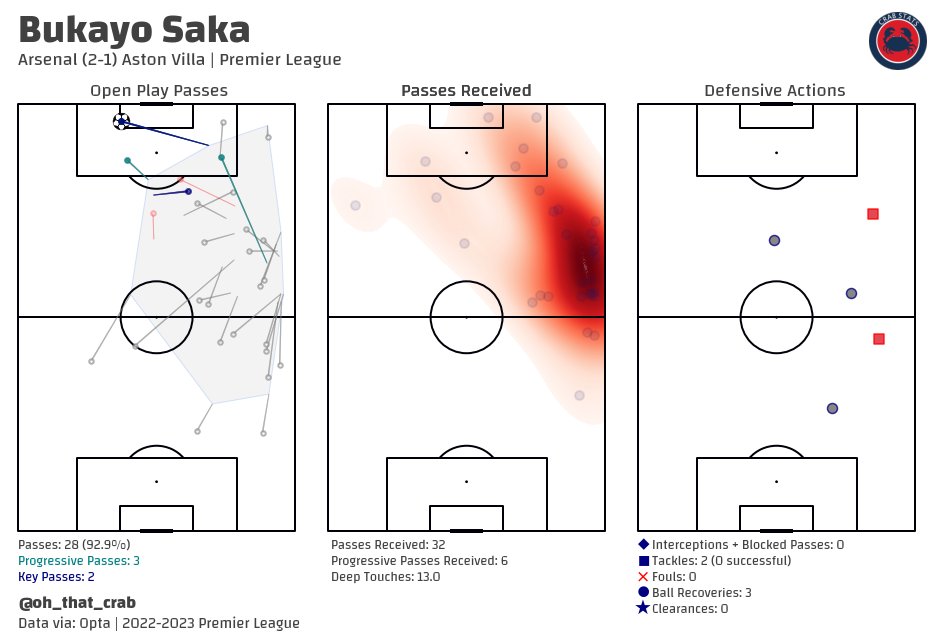 Saka