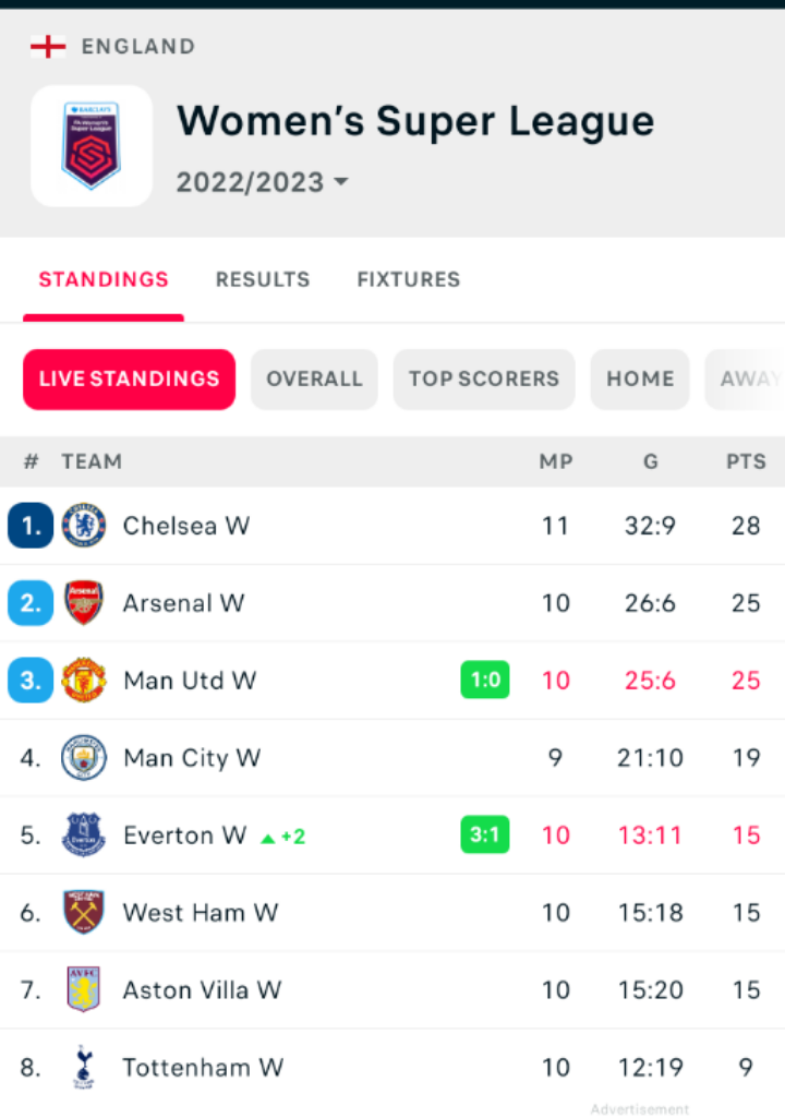 Super-League APL Women, table 