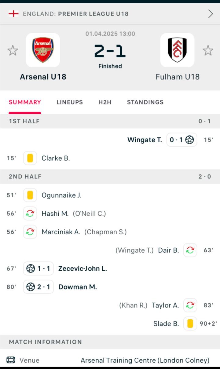 ARSENAL LONDON 