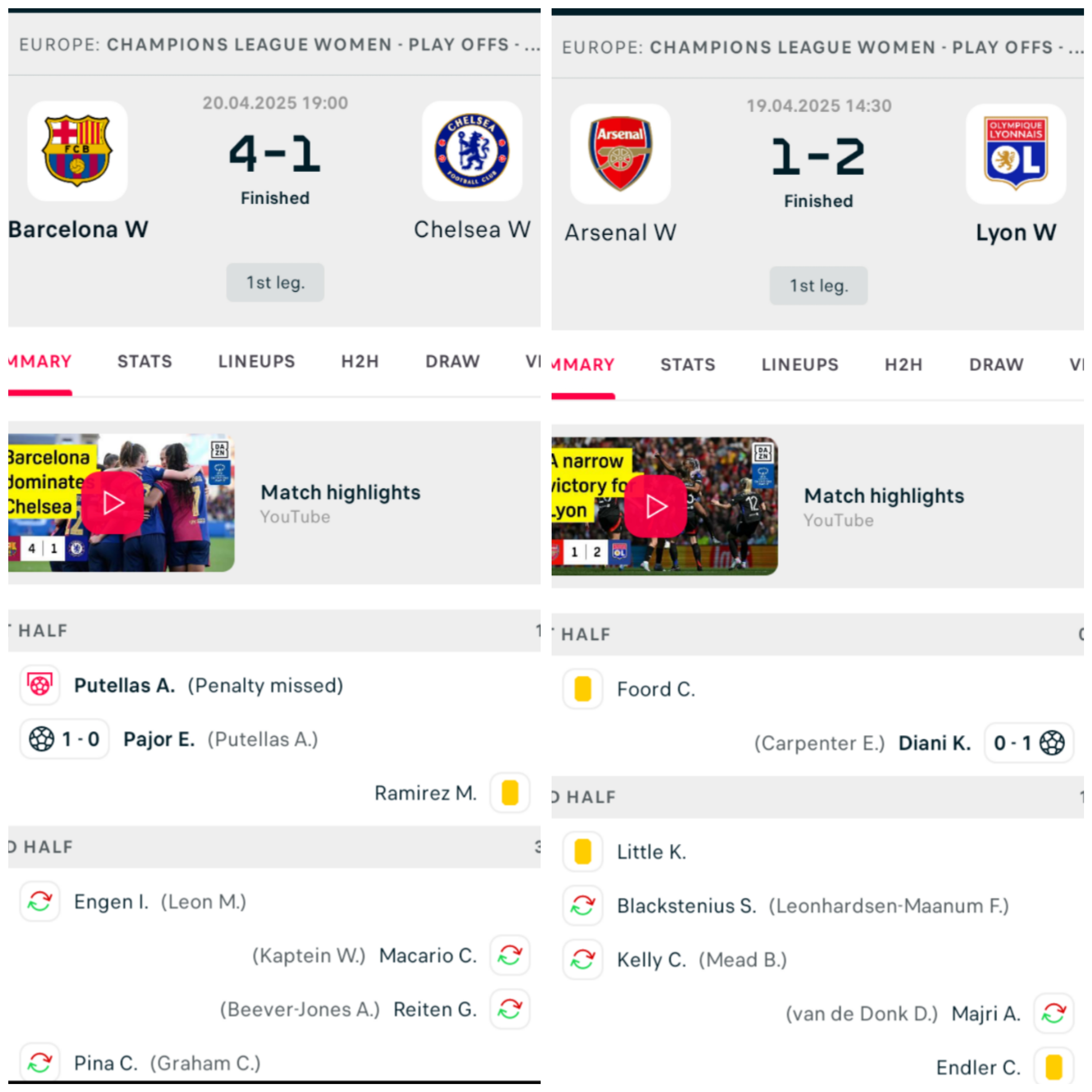 ARSENAL LONDON WOMEN 