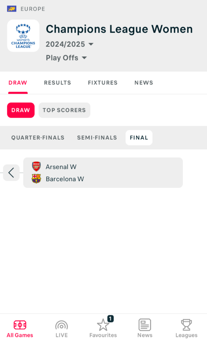 ARSENAL LONDON WOMEN 