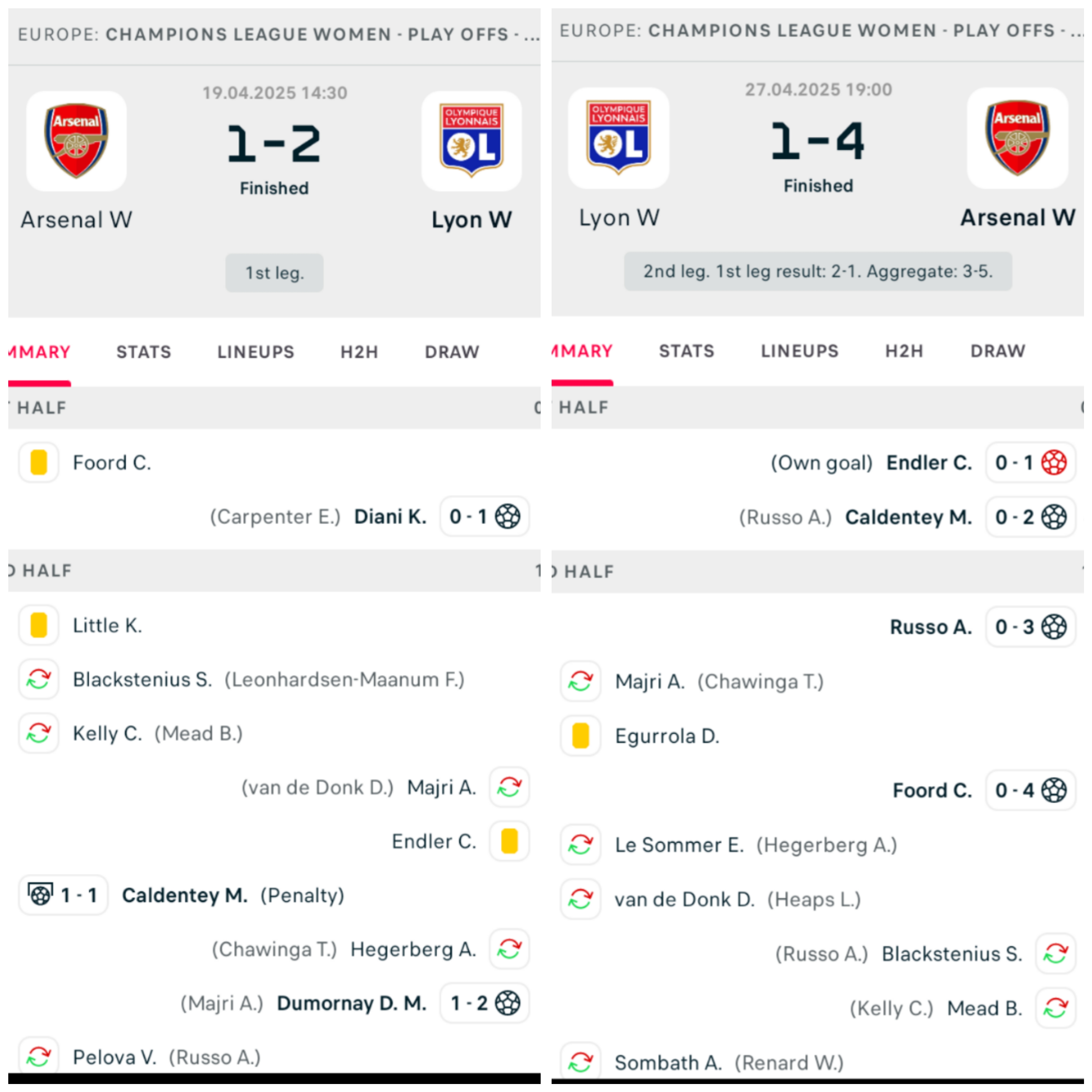 ARSENAL LONDON WOMEN 