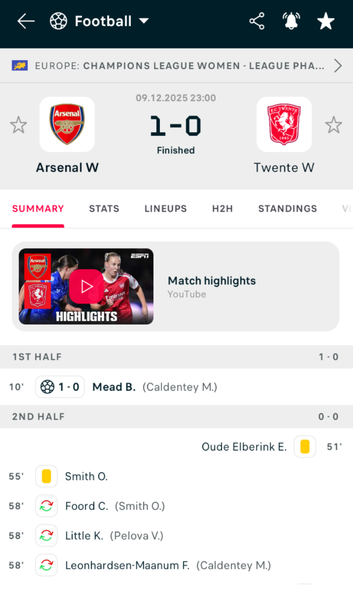 ARSENAL LONDON WOMEN 