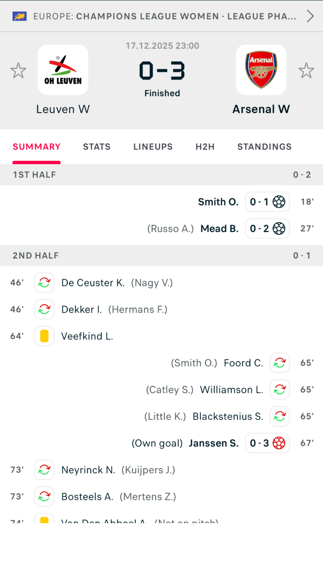 ARSENAL LONDON WOMEN 
