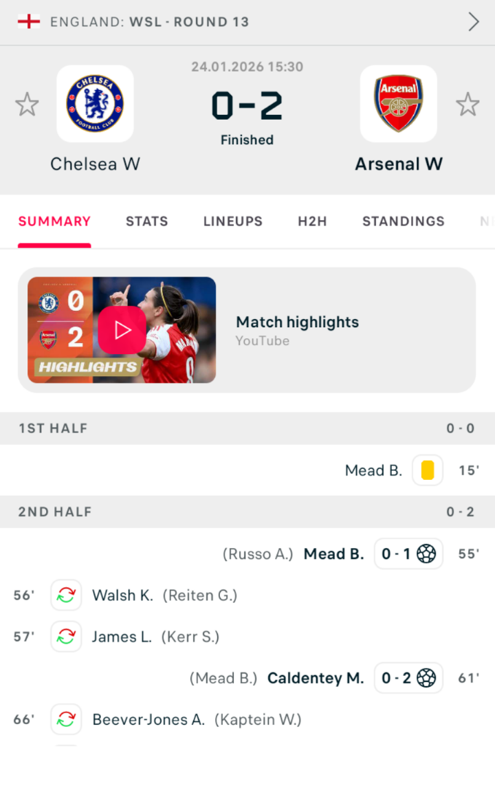 ARSENAL LONDON WOMEN 