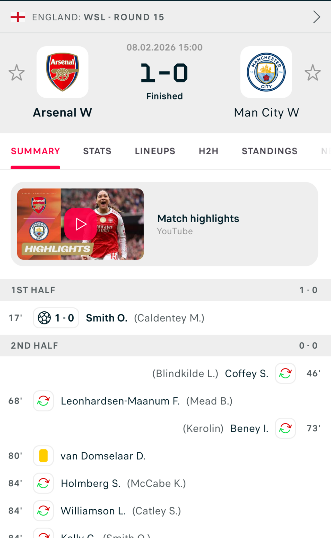 ARSENAL LONDON WOMEN 