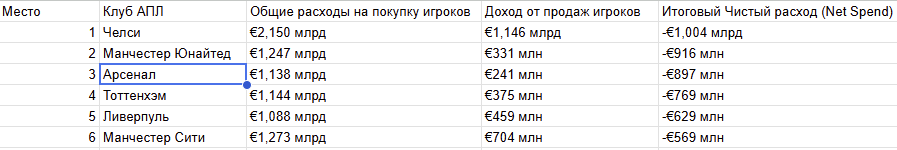 таблица