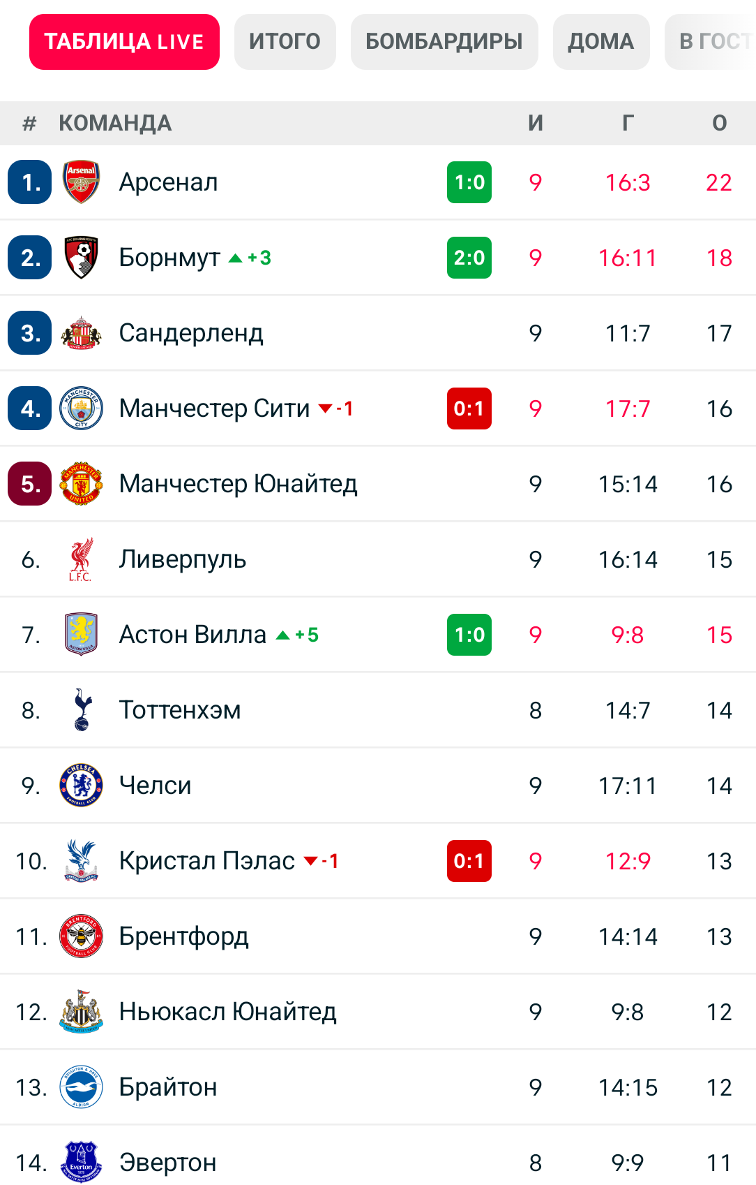 Хуй
