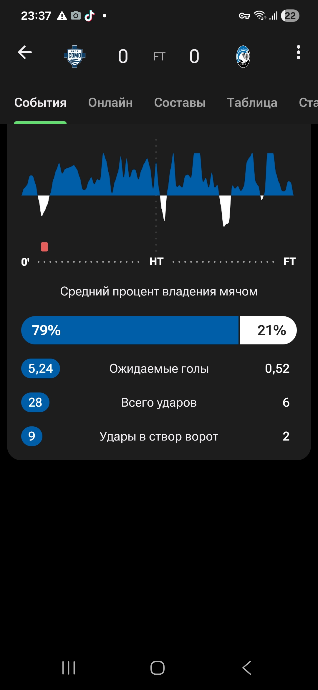 Такая игра принесет плоды