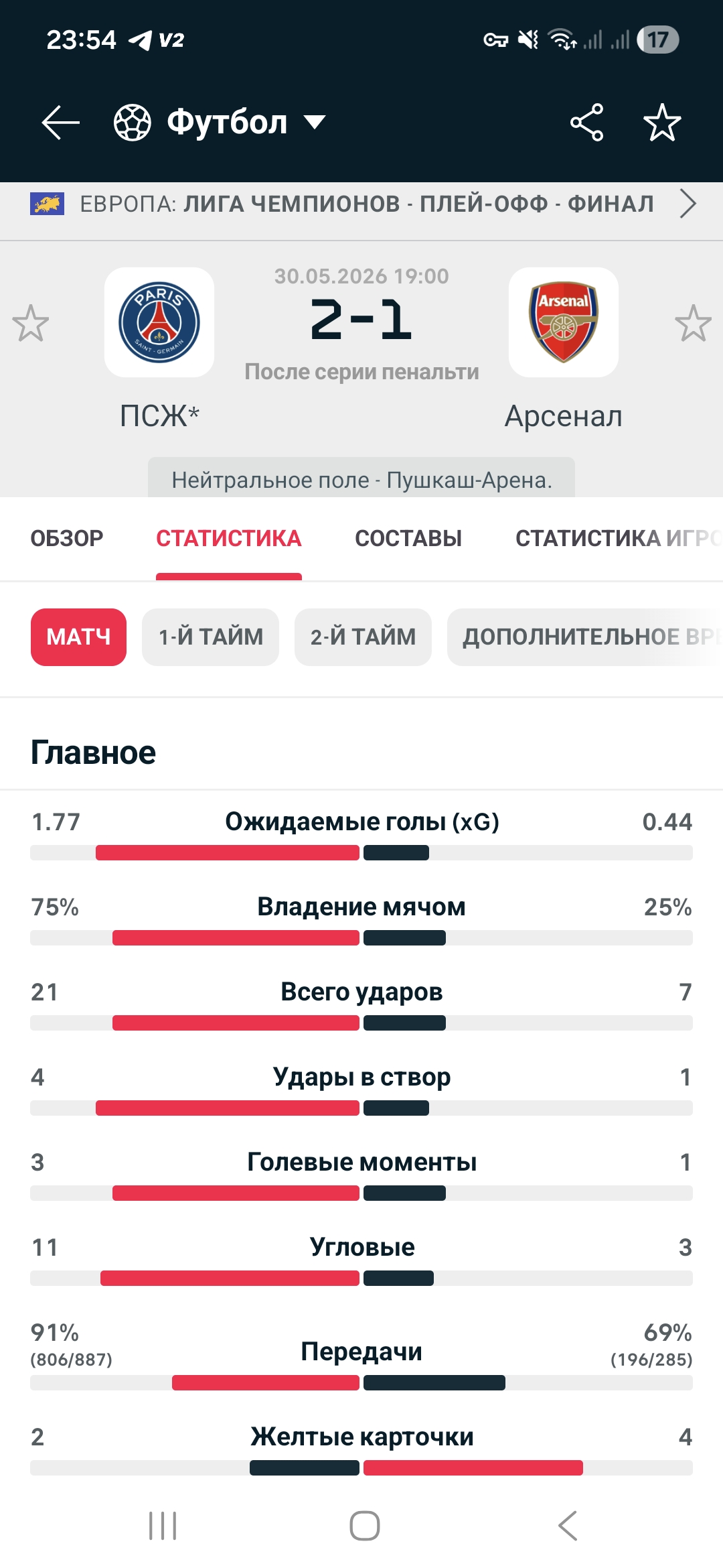 Перс вот xg ну и стата.