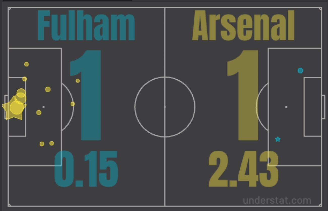 xG