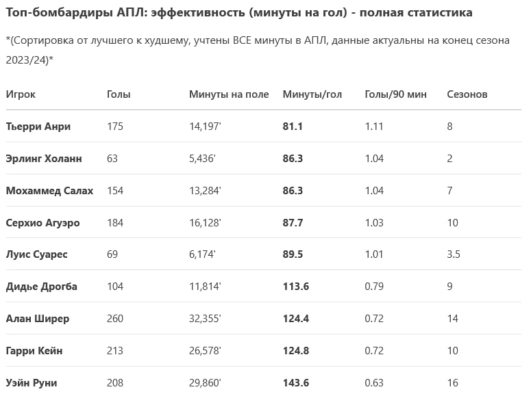 epl-topst