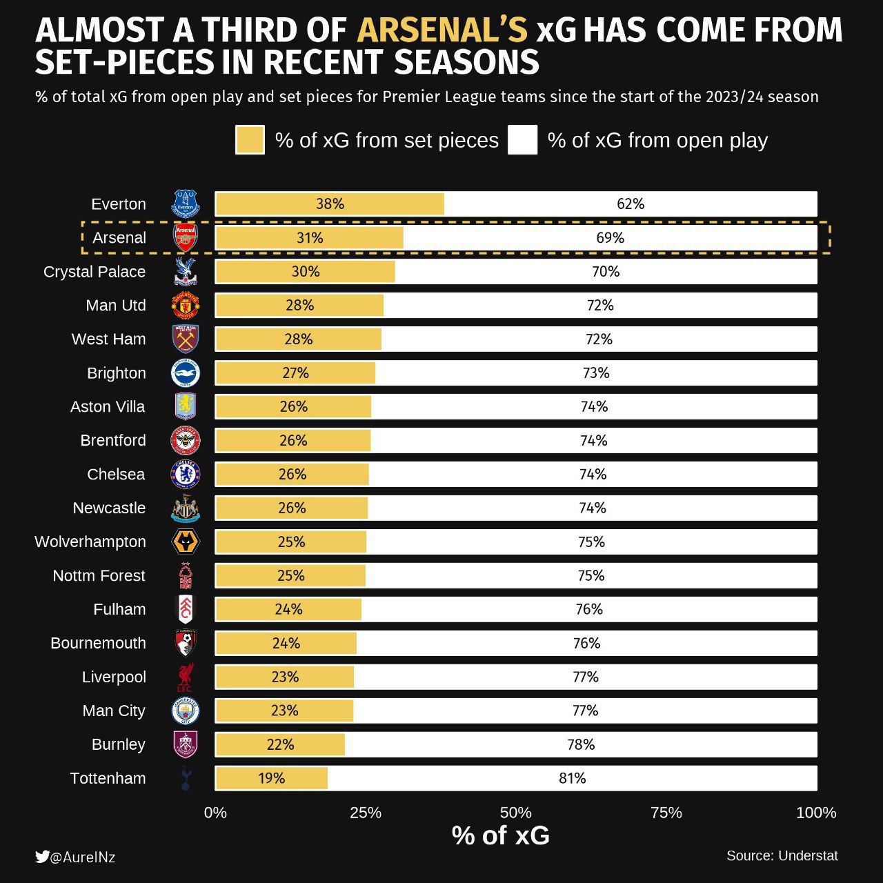 Expected goals from open play